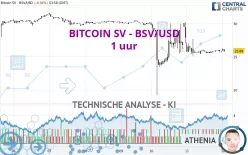 BITCOIN SV - BSV/USD - 1 uur