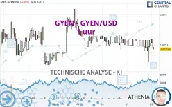 GYEN - GYEN/USD - 1H