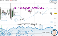 TETHER GOLD - XAUT/USD - 1 Std.