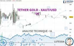 TETHER GOLD - XAUT/USD - 1H