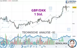 GBP/DKK - 1 Std.