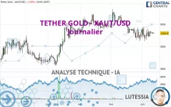 TETHER GOLD - XAUT/USD - Journalier