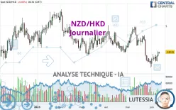 NZD/HKD - Journalier