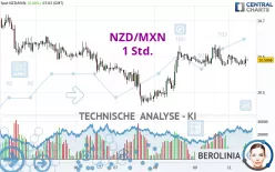 NZD/MXN - 1 Std.