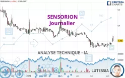 SENSORION - Täglich