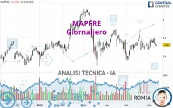 MAPFRE - Giornaliero