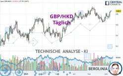 GBP/HKD - Täglich