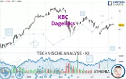 KBC - Dagelijks