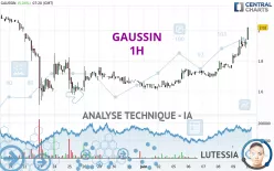 GAUSSIN - 1H