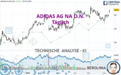 ADIDAS AG NA O.N. - Täglich