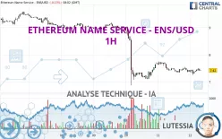 ETHEREUM NAME SERVICE - ENS/USD - 1H