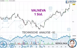 VALNEVA - 1 Std.