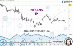 NEXANS - 1H