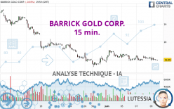 BARRICK GOLD CORP. - 15 min.