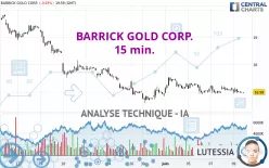 BARRICK GOLD CORP. - 15 min.