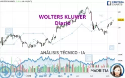 WOLTERS KLUWER - Diario