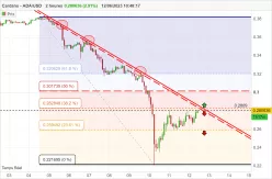 CARDANO - ADA/USD - 2H