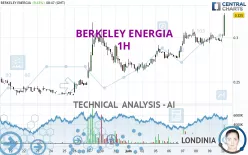 BERKELEY ENERGIA - 1H