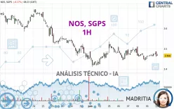 NOS, SGPS - 1H