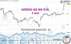 ADIDAS AG NA O.N. - 1 uur