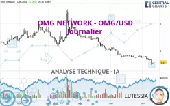 OMG NETWORK - OMG/USD - Journalier