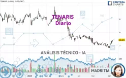 TENARIS - Journalier