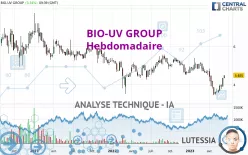 BIO-UV GROUP - Hebdomadaire