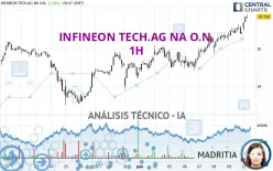 INFINEON TECH.AG NA O.N. - 1H