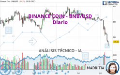 BINANCE COIN - BNB/USD - Daily