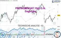 PROSIEBENSAT.1NA O.N. - Dagelijks