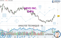 GEVO INC. - Journalier