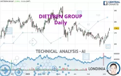 DIETEREN GROUP - Daily