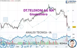 DT.TELEKOM AG NA - Giornaliero