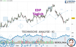 EDP - Dagelijks