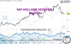 SAF-HOLLAND SEINH EO 1 - Dagelijks