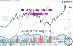 BE SEMICONDUCTOR - Hebdomadaire