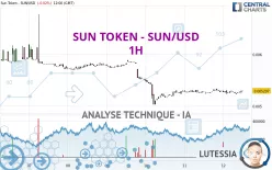 SUN TOKEN - SUN/USD - 1H