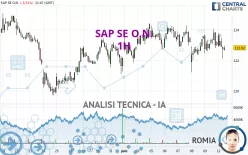 SAP SE O.N. - 1H