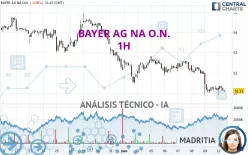 BAYER AG NA O.N. - 1H