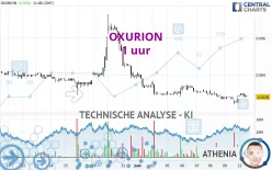 OXURION - 1 Std.