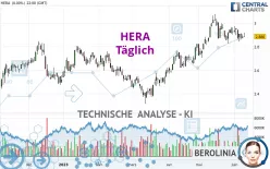 HERA - Giornaliero