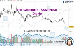 THE SANDBOX - SAND/USD - Diario