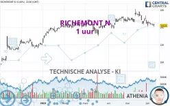 RICHEMONT N - 1 uur