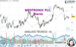 MEDTRONIC PLC. - Diario