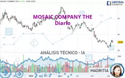 MOSAIC COMPANY THE - Diario