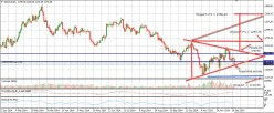 GOLD - USD - Diario