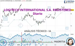 LOGITECH INTERNATIONAL S.A. REGISTERED - Dagelijks