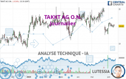 TAKKT AG O.N. - Journalier