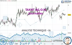 TAKKT AG O.N. - Journalier