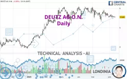 DEUTZ AG O.N. - Daily